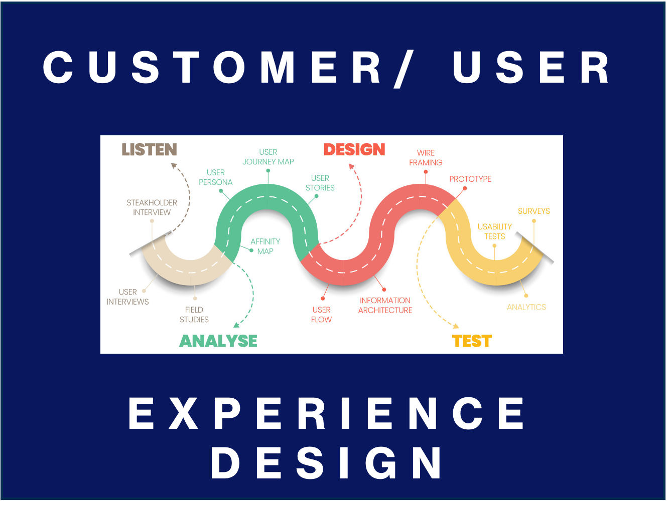 15. CX-UX Design